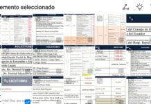 Dos asambleístas de Azuay constan en lista de solicitud de cargos